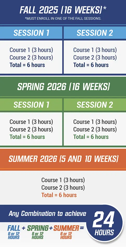 Sample Schedule for Promise Program